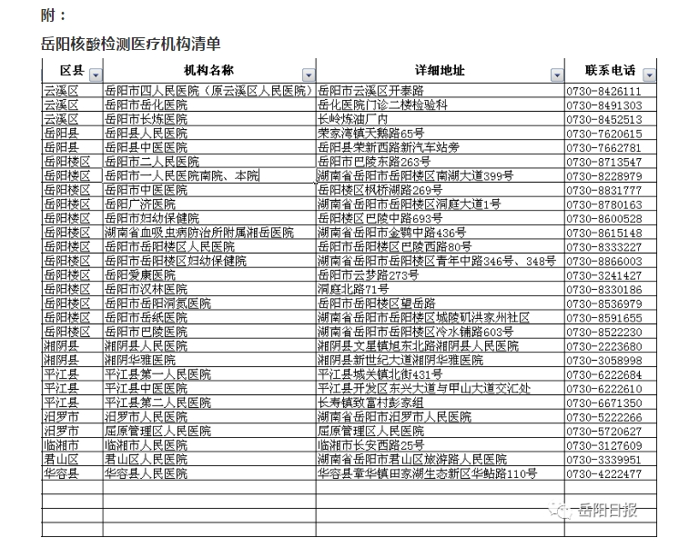 岳阳核酸检测医疗机构清单.png