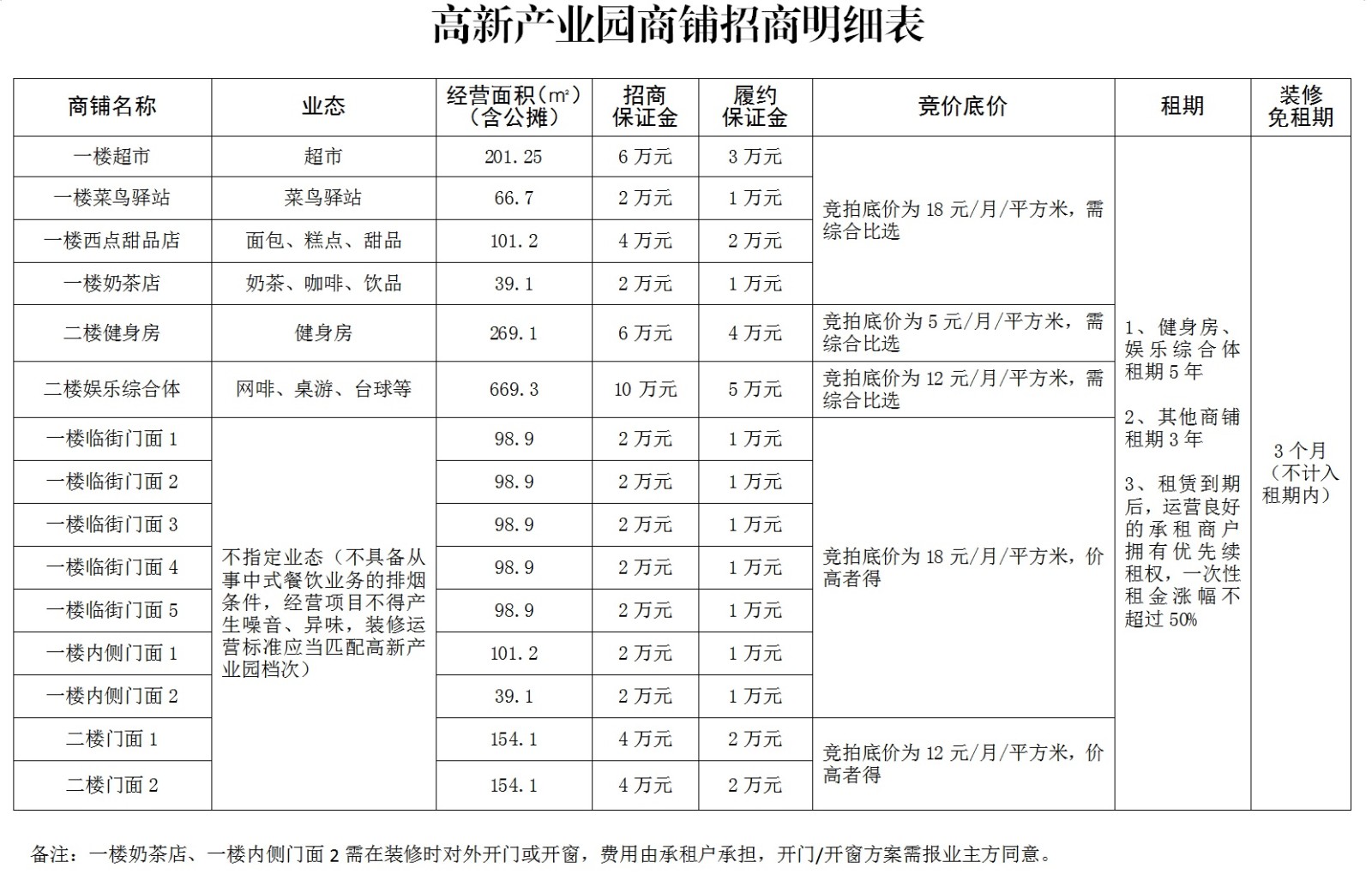 图6：高新产业园商铺招商明细表(1).jpg